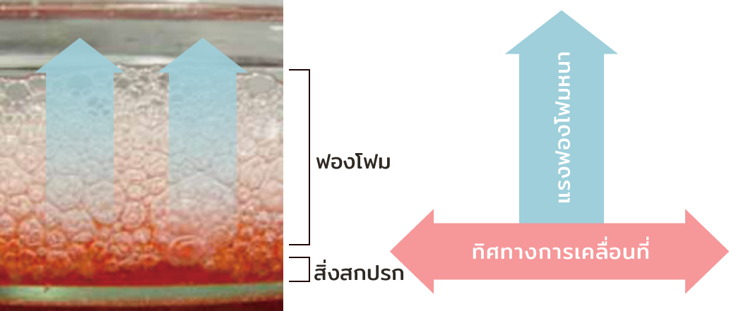 Wash away most dirt with less friction thanks to its thick foam force